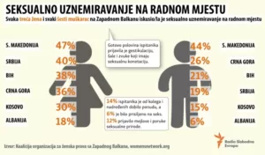 uznemiravanje-radno-mjesto-statiste