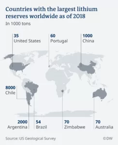 litijum-statistika-sfera-medija