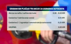 sarovic-akcize